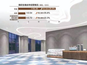 锦欣生殖晒去年“成绩单”辅助生殖纳入医保影响未显