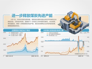 加快建设全国统一大市场 推动市场由“大”向“强”