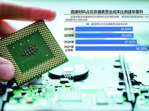 直接材料占营业成本比例攀升 北京通美冲刺科创板