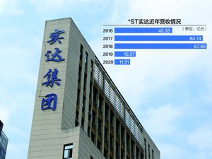 *ST实达连续两年财务造假 5位独立董事合计被罚184万