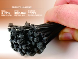 俄乌冲突加剧成本压力 英派瑞拟登陆北交所