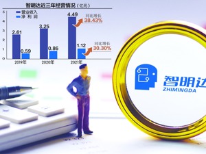 智明达交出上市后首份财报 股权激励费用“拖累”净利润增速