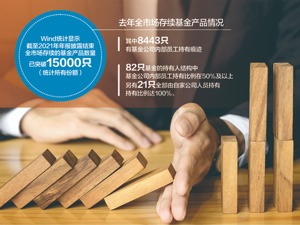 多家公募提示旗下产品清盘风险