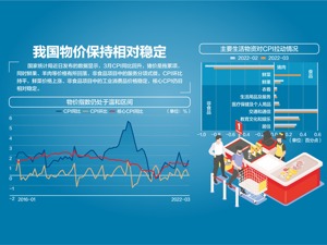 国务院联防联控机制就防控保供答每经记者：保持重要民生商品价格平稳具有坚实基础