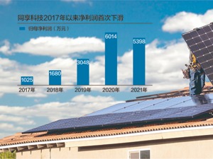 同享科技去年净利润同比降10.25% 客户集中度和应收账款双高风险待解