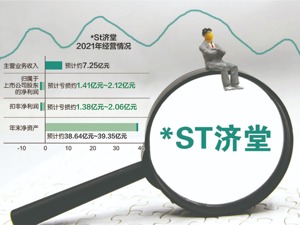 三年虚增营收超200亿 *ST济堂及实控人收证监会罚单