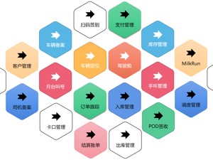 抗疫保供，科技先行