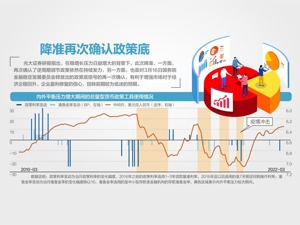 央行全面降准 释放长期资金约5300亿
