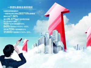 私募：三大板块将受益于降准
