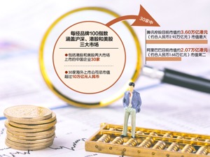 超10万亿元市值覆盖四大核心领域 海外上市公司彰显全球影响力