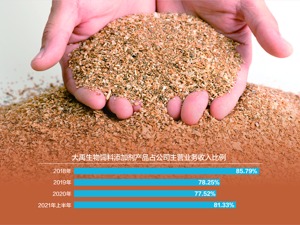 市场占有率较低 大禹生物北交所IPO过会