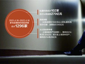私募定增产品今年来平均亏损11.9%