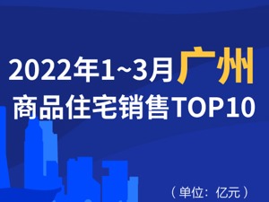 2022年1-3月广州商品住宅销售TOP10