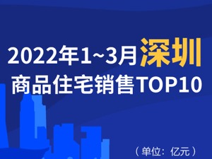 2022年1-3月深圳商品住宅销售TOP10