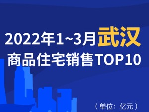 2022年1-3月武汉商品住宅销售TOP10