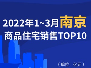 2022年1-3月南京商品住宅销售TOP10
