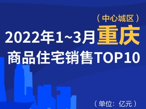 2022年1-3月重庆商品住宅销售TOP10