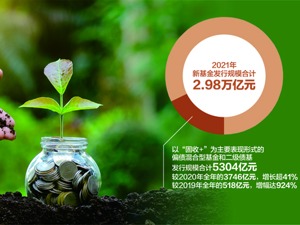 “固收+”市场一季度明显遇冷