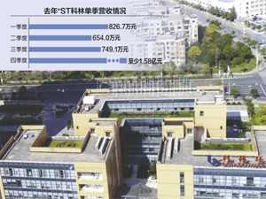 *ST科林再收关注函 需说明大客户何时搬的家