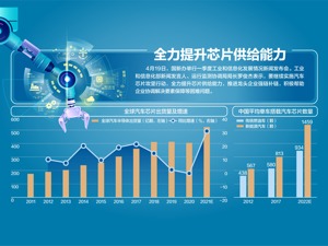 工信部：确保重点产业链供应链稳定畅通