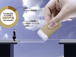 又一只债基发行失败！