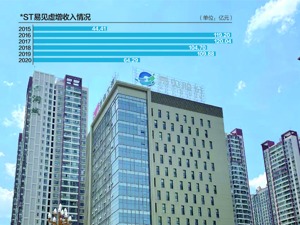 6年营收造假超500亿元 *ST易见将收巨额罚单