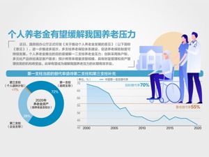 个人养老金制度出炉 最高年缴1.2万