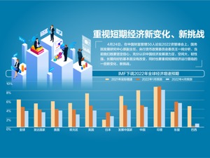 央行货币政策委员会委员王一鸣：须力保二季度经济增速重返5%以上