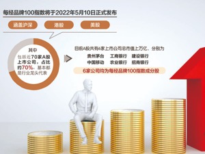 A股领头羊“齐聚”品牌价值凸显国产担当！