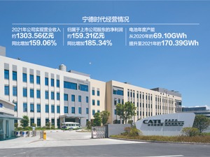 宁德时代去年净利增长超185% 高资本支出和产能扩张仍是主基调
