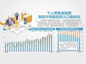 多部门权威解读个人养老金制度
