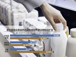 综合毛利率逐年走低 麦士德福拟创业板IPO
