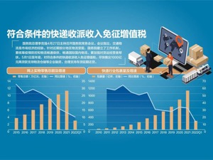 推进企业在做好疫情防控下复工达产