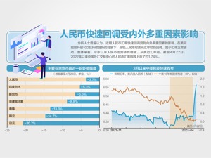在岸、离岸人民币对美元跌破6.6关口
