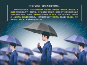 券商已披露一季报中出现爆雷 自营业务成最大拖累