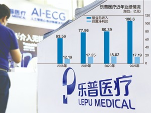 乐普医疗去年增收不增利近年多次投资并购致商誉高企