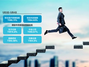 中信证券：5月或开启中期反弹