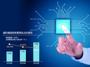 主营产品均价持续下降 盛科通信冲刺科创板