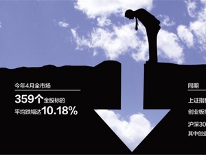 4月券商金股组合集体“踩坑”