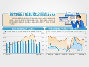 外贸保稳提质 加大中小微信贷投放