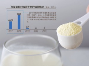4年多创业板IPO梦碎，发布几千字公开信进行说明 四大问题受质疑 红星美羚：将申请复审