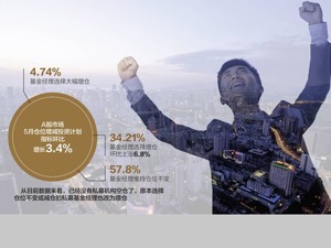 上周五，沪指盘中再破3000点后快速拉回 信心指数创近一年新高 私募已无空仓