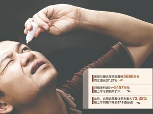 诺思兰德2021年继续亏损 扩大至5157万元