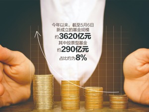 多只新基金抢先建仓，有的1个月跌超10%基金老将：不减仓，不砸盘，不恐慌