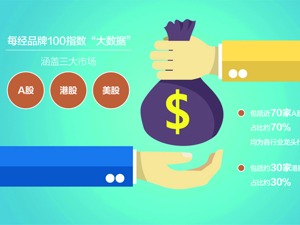 强化品牌建设，创造长期价值 每经品牌100指数样本公司畅谈品牌的价值与力量（1）