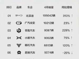 小康股份：赛力斯问界M5入围新能源汽车销量8强  产销两旺未来可期