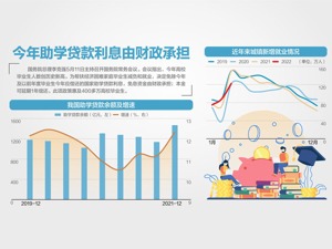 稳经济大盘 减缓企业公积金负担900亿