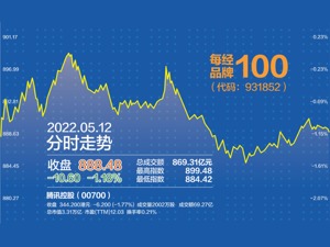 美股大跌拖累市场 每经品牌100头号权重股抗跌
