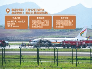 一客机在重庆机场偏出跑道起火 36人受伤