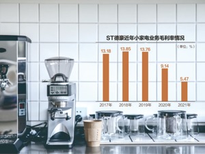 ST德豪年报被非标后遭“问询”：持续经营是否存重大不确定性？